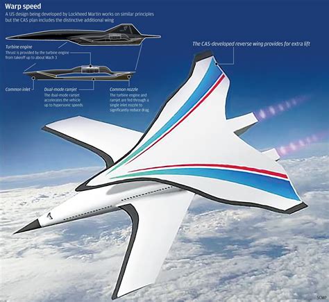 China's Hypersonic Plane Could Fly Between Beijing & New York in 2 ...