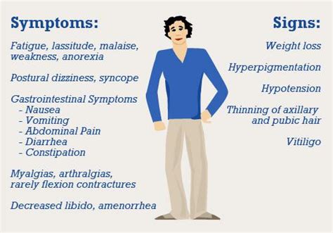 Addison Disease - Endocrine - Medbullets Step 1