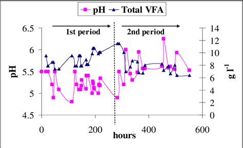 Carbon dioxide production/Body surface area:VRat:Pt:Respiratory system:Qn | Semantic Scholar