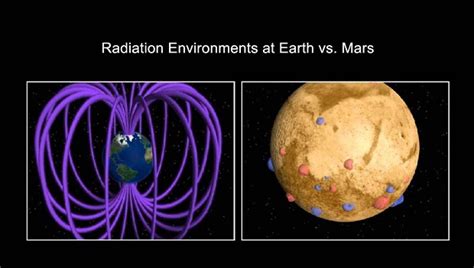 Does Mars Have a Magnetic Field?