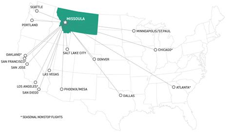 Airport | Destination Missoula