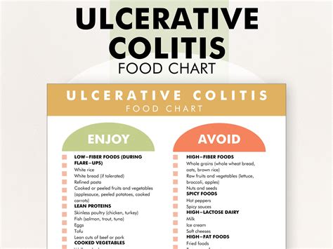 Ulcerative Colitis Diet Plan, PDF Diet Chart, Ulcerative Colitis Food ...