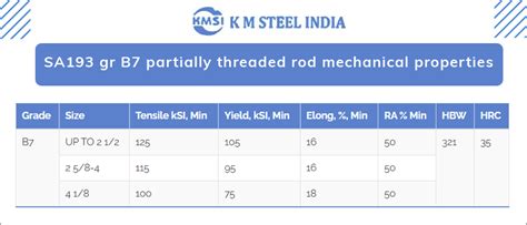 ASTM A193 B7 threaded rod and Grade B7 fully threaded rod manufacturer