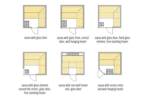 Sauna planning in 9 steps: how big? how much space? plan?