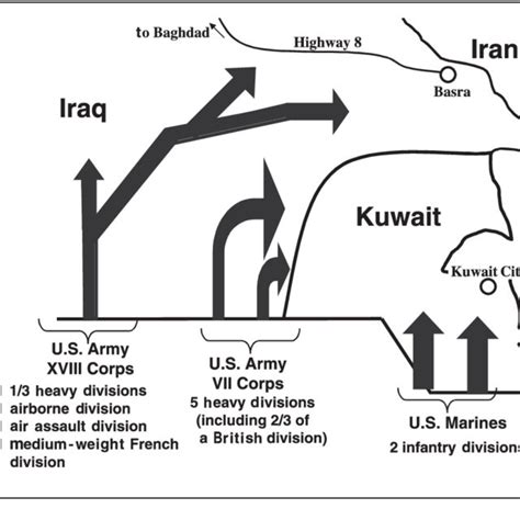 Coalition Forces and Deployment Plans. | Download Scientific Diagram