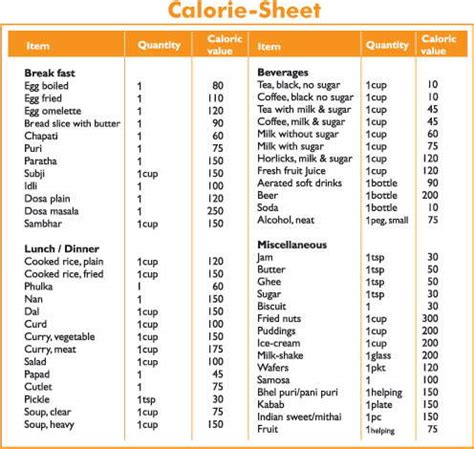 Download Food Calorie Calculator With Monthly Calorie Log Excel Template - ExcelDataPro