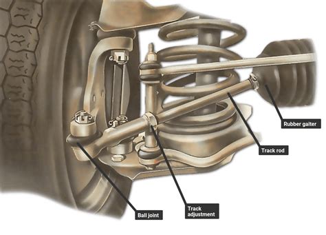 Diagram Of Tie Rods On A Vehicle