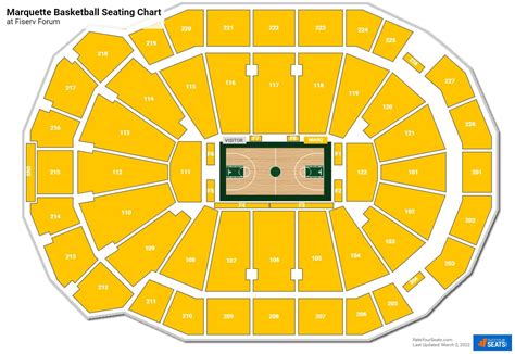 Marquette Basketball Seating Chart - RateYourSeats.com