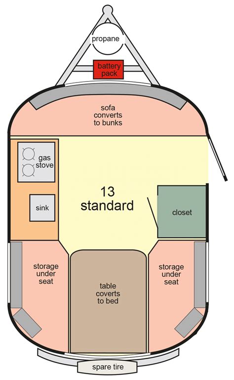 Scamp 13 Fiberglass Lightweight Travel Trailer Camper - Standard Layout ...