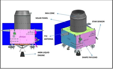 Chandrayaan-3 Details