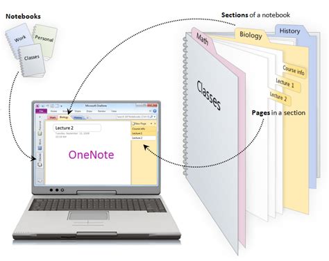 What is OneNote? - Office OneNote Gem Add-Ins