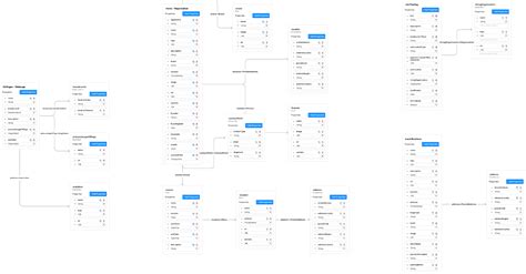 Schema Markup Starter | Figma Community