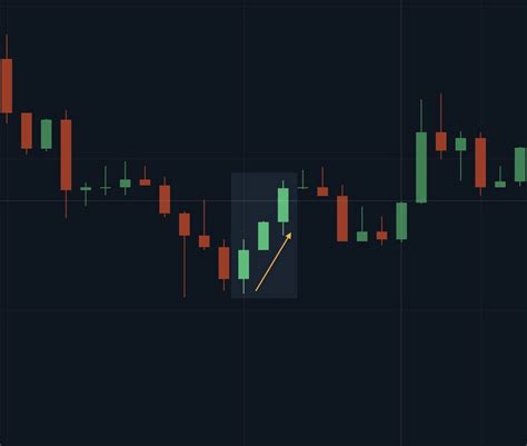 Three White Soldiers - Reversal Candlestick Pattern