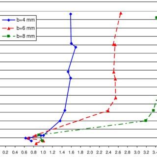 Crushing force calculation scheme. | Download Scientific Diagram