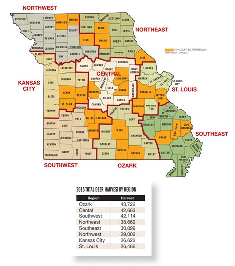 Missouri Deer Forecast for 2016 - Game & Fish