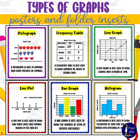 Types of Graphs Posters and Folder Inserts by Teach Simple