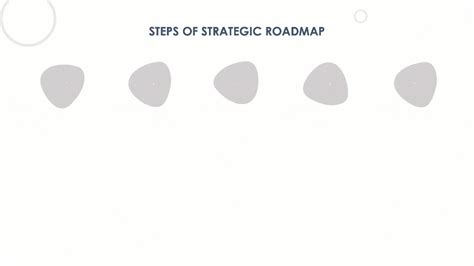 Strategic Roadmap Presentation Template