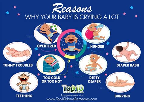 10 Reasons Why Your Baby is Crying a Lot | Top 10 Home Remedies
