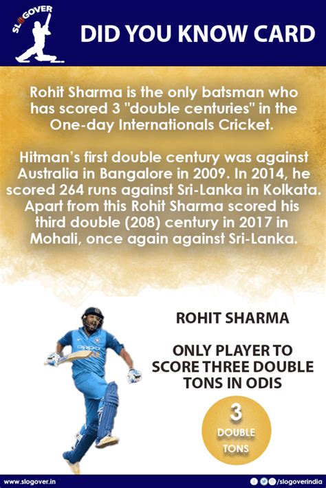 Rohit Sharma, Only Player to Score Three double Centuries in ODI Cricket