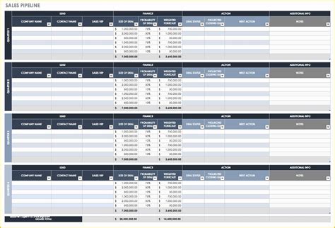 Sales forecast Template Excel Free Of Free Sales Pipeline Templates ...