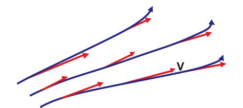 Quels sont les Différents Types d'Écoulement de Fluide - Explication ...