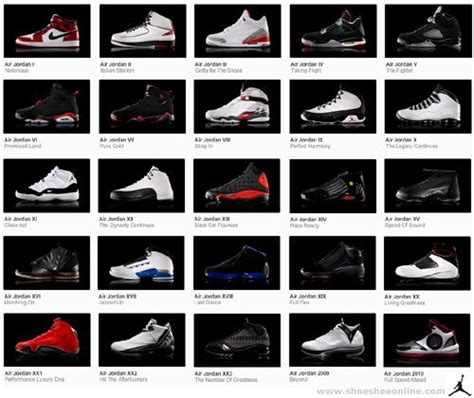 Which Jordan model is your favorite? | Air jordans, Jordans, Best sneakers