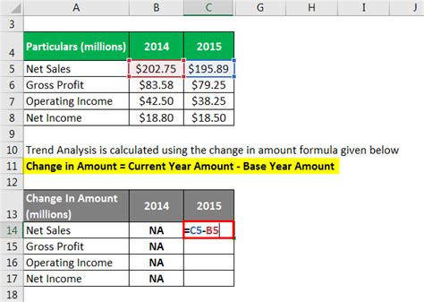 Trend Analysis Formula | Calculator (Example with Excel Template)