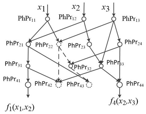 Inventions | Free Full-Text | Continuum Logic of Control Signals in Analog Cyber–Physical Nets