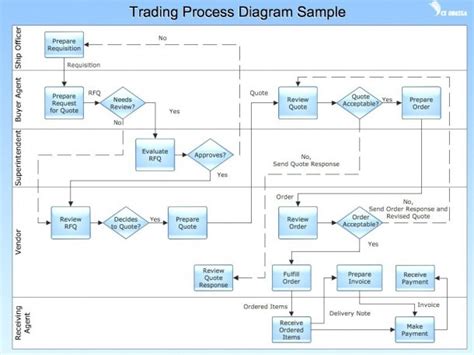 Process Flow Diagram Visio Template