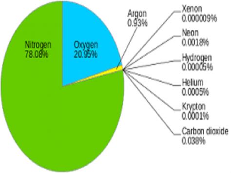 Xenon (Xe): Properties & Uses – StudiousGuy