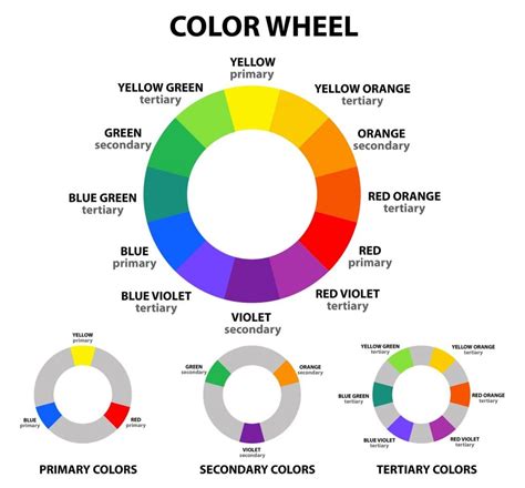 What Colors Make Red and How Do You Mix Different Shades of Red ...