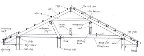 Window Diagram also Sliding Glass Door Terminology together with ... | Roof detail, Roof ...