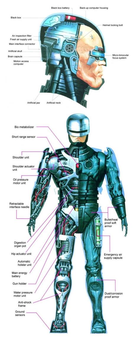 Science Monday: RoboCop Anatomy – YBMW