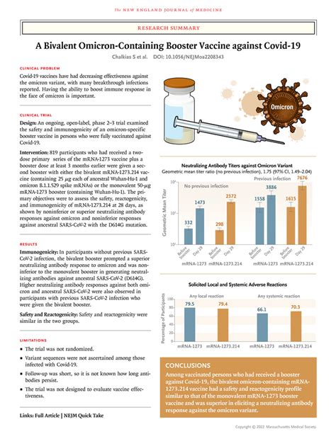 A Bivalent Omicron-Containing Booster Vaccine against Covid-19 | NEJM