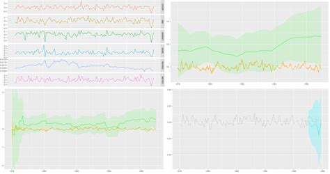 Posit AI Blog: Dynamic linear models with tfprobability