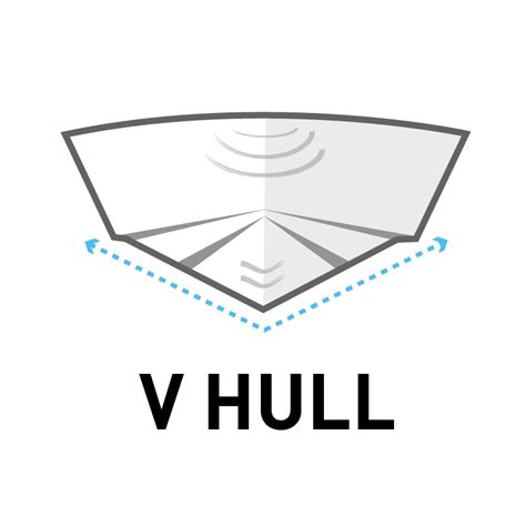 Types of Boat Hulls: The Complete Guide