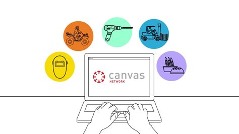 Introducing Canvas - the online learning management system | Competenz - YouTube