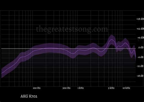 AKG K702 Review: The Best Value Reference Headphones?