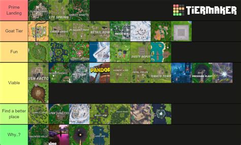 Fortnite Season 1-8 POI List Tier List (Community Rankings) - TierMaker