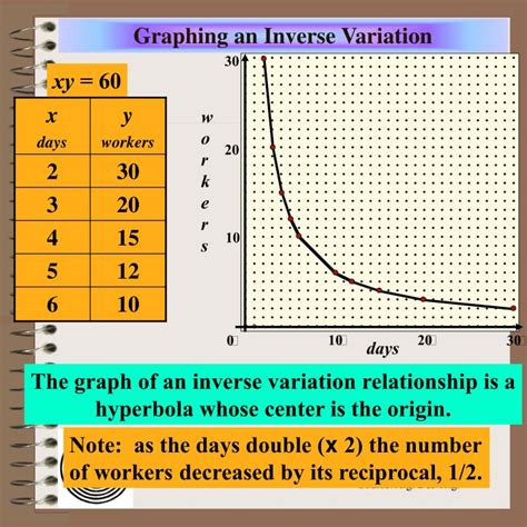 PPT - Aim: What is an direct variation relationship? What is an inverse ...