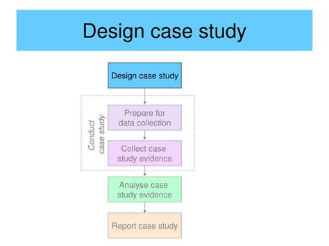 PPT - Case study research PowerPoint Presentation, free download - ID:4944117