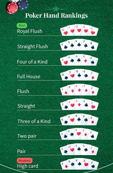 Poker-hand rankings chart (strongest to weakest) and cheat sheet Fun Card Games, Playing Card ...