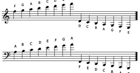 Treble And Bass Clef Chart