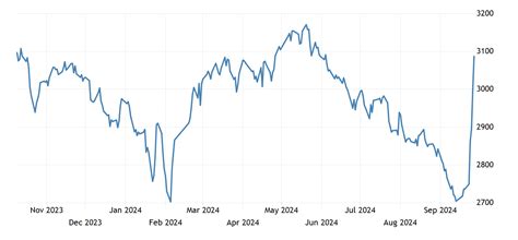 China Shanghai Composite Stock Market Index | 1990-2021 Data | 2022-2023 Forecast