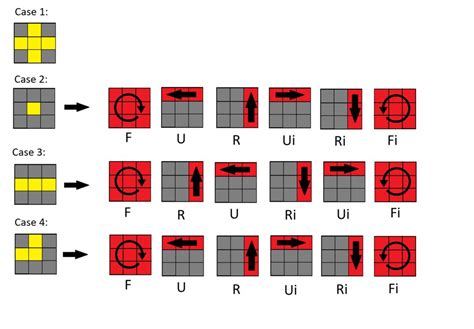 How to Solve a Rubik's Cube!: 9 Steps (with Pictures)