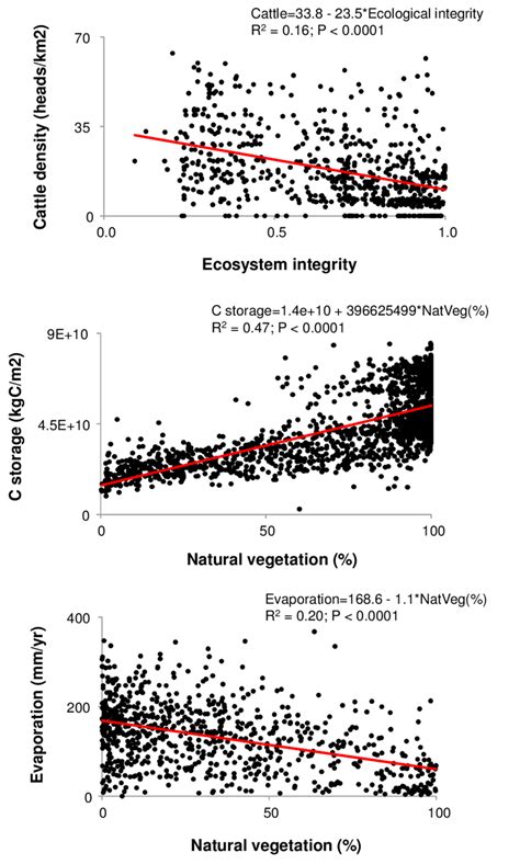 Nature of the relationships between two indicators of biodiversity ...