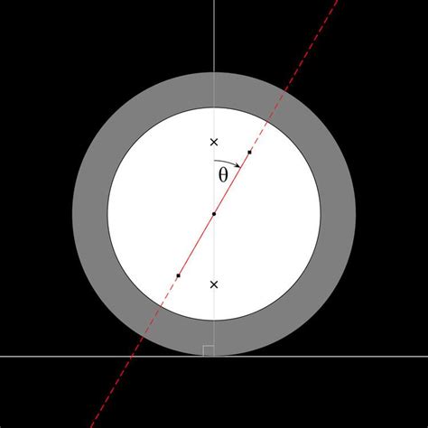 Caster angle - Alchetron, The Free Social Encyclopedia