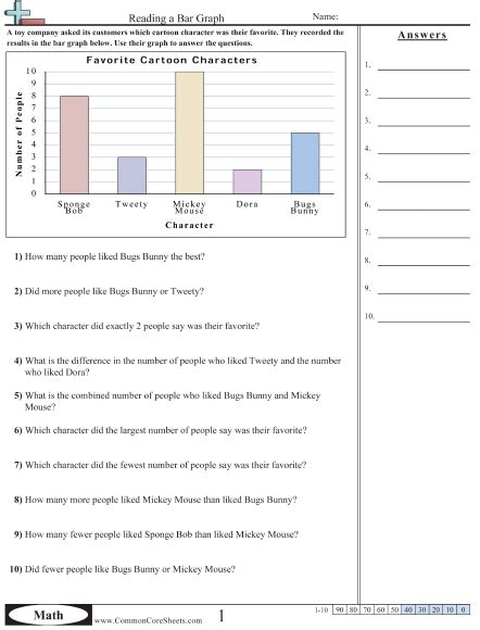 Interpreting Double Line Graphs Worksheet Pdf – Kidsworksheetfun