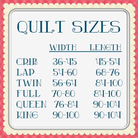 Helpful Charts - The Sassy Quilter