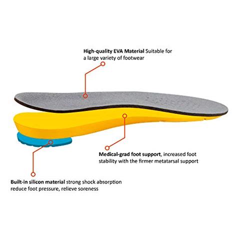 Our Top 5 Picks of the Best Insoles for Shin Splints 2023